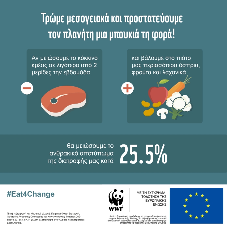 Eat4Change: Το νέο πρόγραμμα του WWF