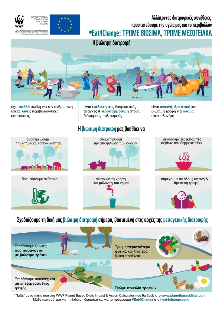 Eat4Change: Το νέο πρόγραμμα του WWF