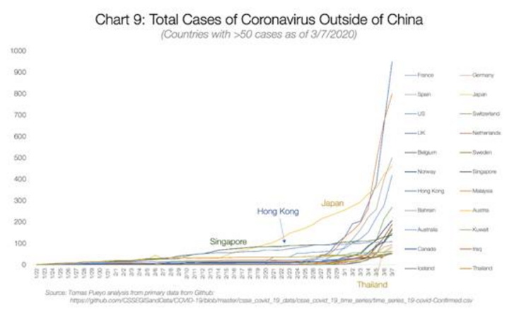 Τα νεότερα δεδομένα από το ΕΚΠΑ για τον κορωνοϊό