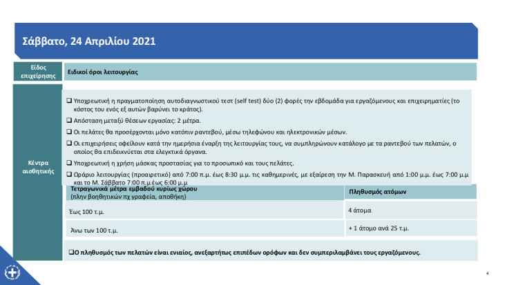 Πίνακας με τους κανόνες λειτουργίας στα κέντρα αισθητικής που ανοίγουν το Σάββατο 24 Απριλίου 2021