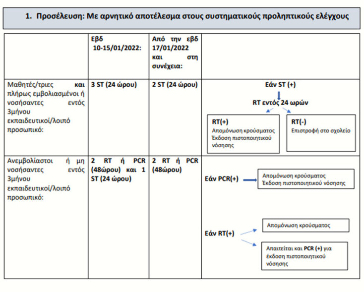Μαθητής σε δημοτικό σχολείο με μάσκα για τον κορωνοϊό