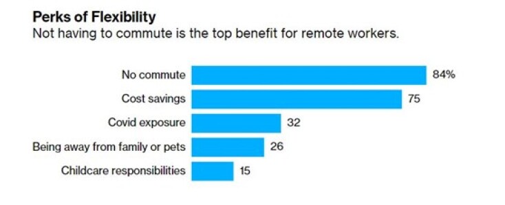Γράφημα για την παγκόσμια αγορά εργασίας