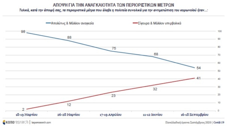 Κορωνοϊός: Τι δείχνουν τα ευρήματας της πανελλαδικής έρευνας της Kapa Research για το τμήμα Δημοσιογραφίας και ΜΜΕ του ΑΠΘ. 