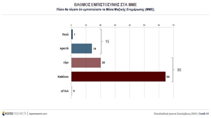 Κορωνοϊός: Τι δείχνουν τα ευρήματας της πανελλαδικής έρευνας της Kapa Research για το τμήμα Δημοσιογραφίας και ΜΜΕ του ΑΠΘ. 