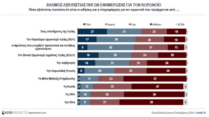 Κορωνοϊός: Τι δείχνουν τα ευρήματας της πανελλαδικής έρευνας της Kapa Research για το τμήμα Δημοσιογραφίας και ΜΜΕ του ΑΠΘ