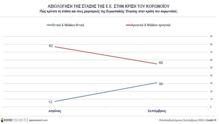 Κορωνοϊός: Τι δείχνουν τα ευρήματας της πανελλαδικής έρευνας της Kapa Research για το τμήμα Δημοσιογραφίας και ΜΜΕ του ΑΠΘ