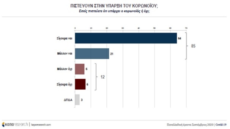 Κορωνοϊός: Τι δείχνουν τα ευρήματας της πανελλαδικής έρευνας της Kapa Research για το τμήμα Δημοσιογραφίας και ΜΜΕ του ΑΠΘ