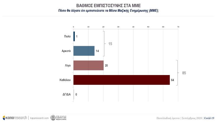 Κορωνοϊός: Τι δείχνουν τα ευρήματας της πανελλαδικής έρευνας της Kapa Research για το τμήμα Δημοσιογραφίας και ΜΜΕ του ΑΠΘ. 