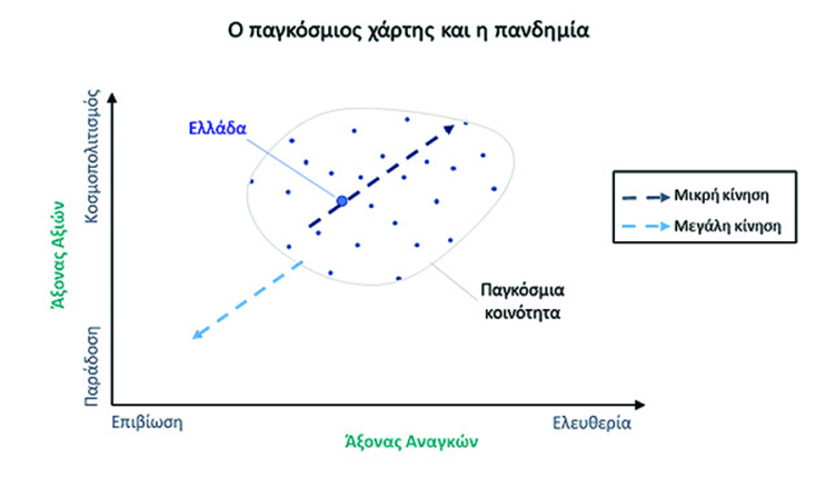 Θα επηρεάσει η πανδημία την ελληνική κοινωνία και πόσο;