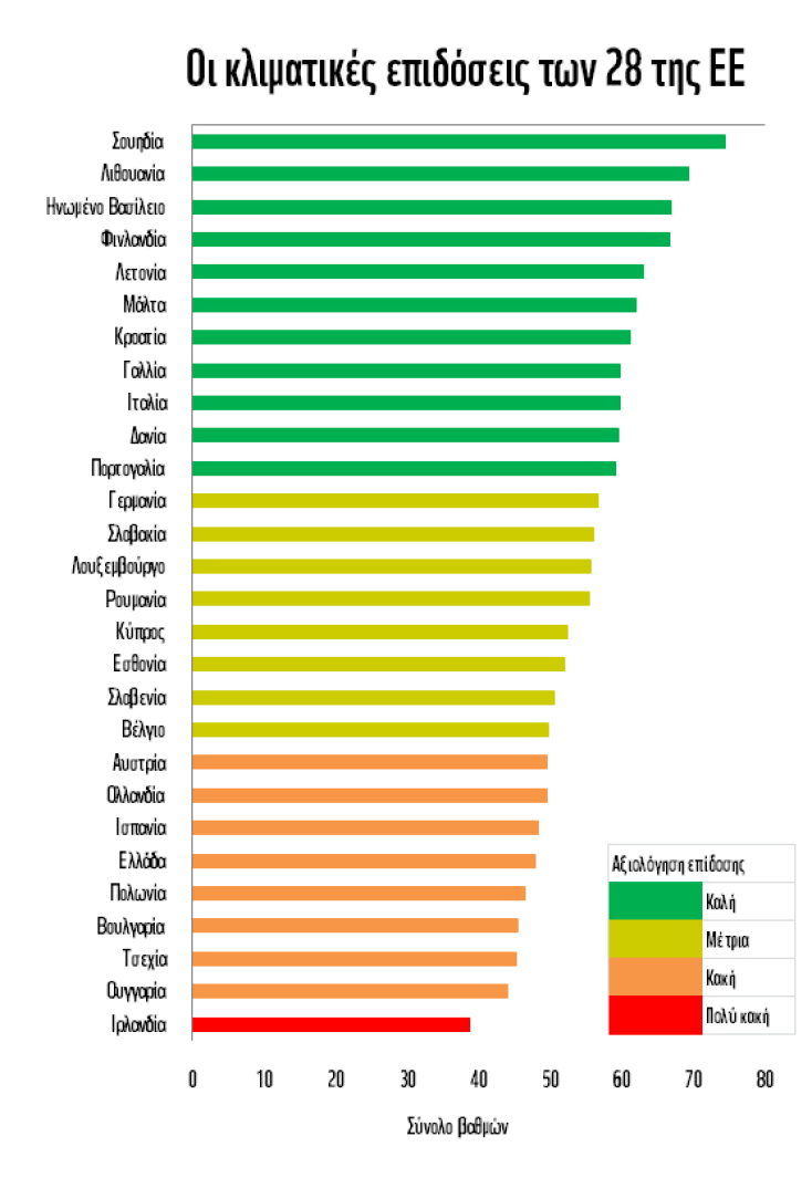 foto_klimatikes_epidoseis.jpg