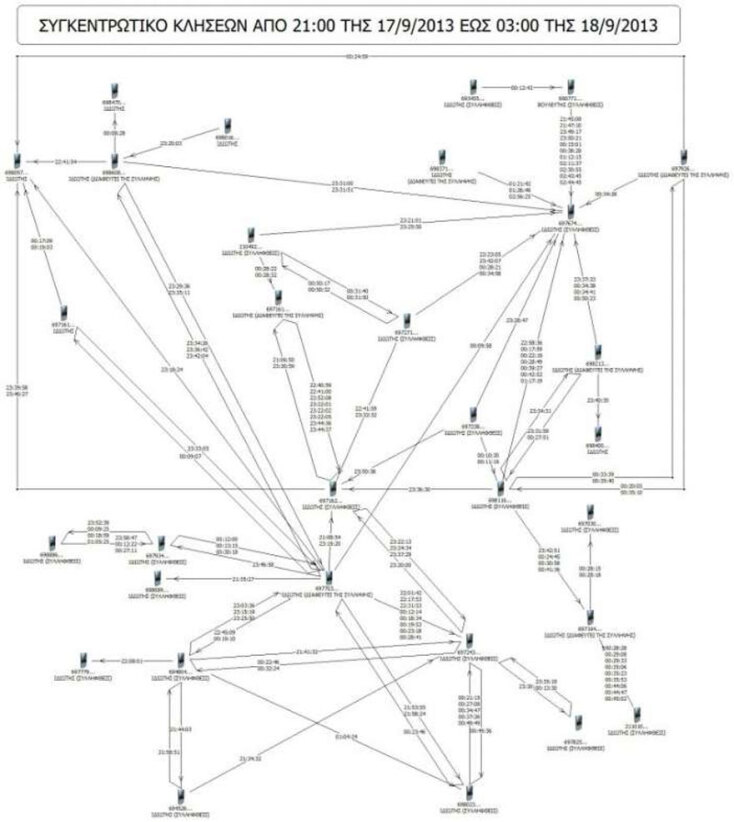 Συγκεντρωτικό κλήσεων