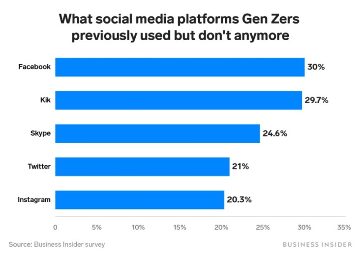 genz-social.jpg
