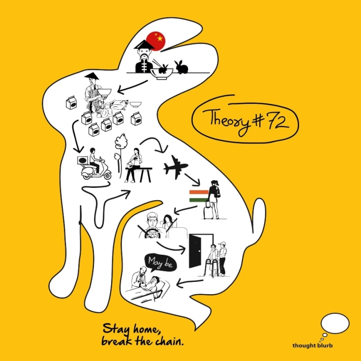 Η διαφήμιση του Thought Blurb κατά του κορωνοϊού