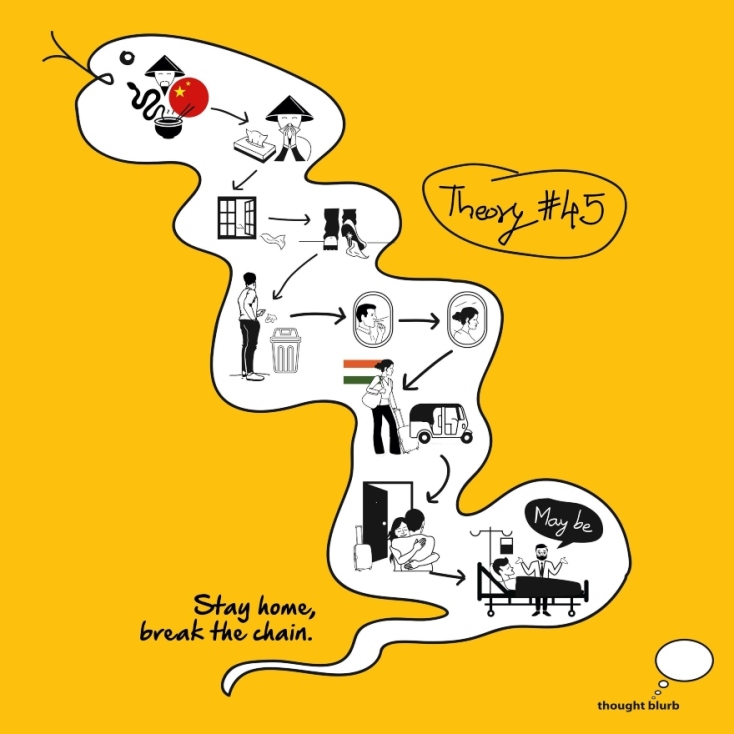 Η διαφήμιση του Thought Blurb κατά του κορωνοϊού