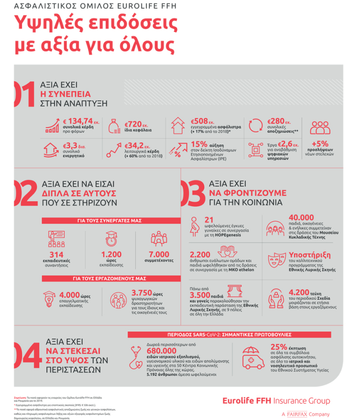 infographic-eurolife-ffhi-nsurance-group-financial-results