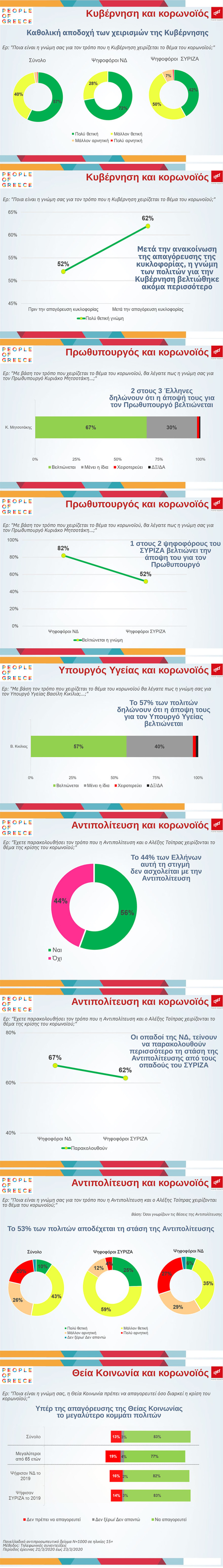 infographic_bulletin_-_politeia_koronoio_s.jpg