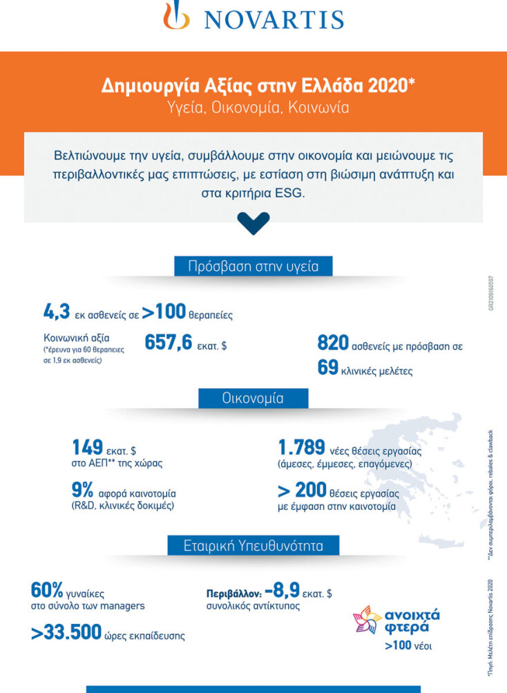 Infographic Novartis