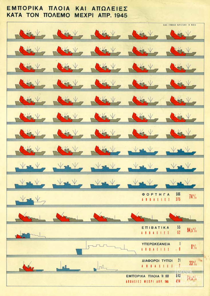 «Η Ελληνική φορτηγός ναυτιλία κατά τον πόλεμον και μετ’ αυτόν»