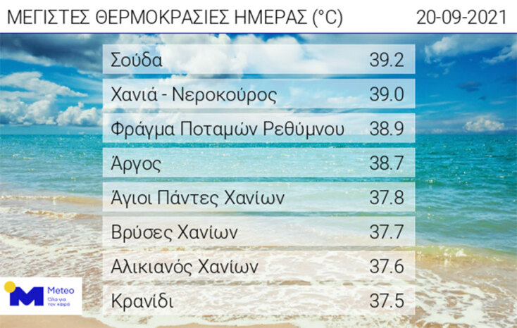 Πίνακας με τις περιοχές όπου η θερμοκρασία ξεπέρασε τους 37,5 βαθμούς Κελσίου