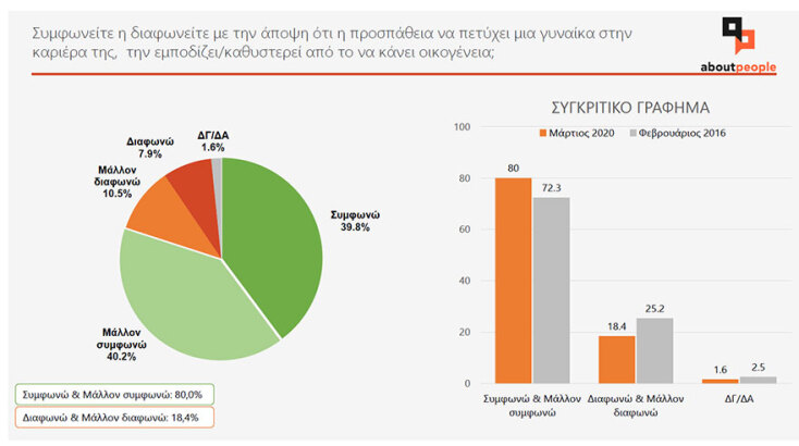 Έρευνα aboutpeople: Πόσο ευτυχισμένες είναι οι Ελληνίδες;