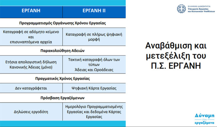 Ψηφιακή κάρτα εργασίας από 1 Ιουλίου