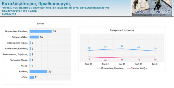 Δημοσκόπηση Metron Analysis 30.09.2021