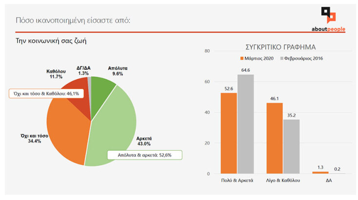 Έρευνα aboutpeople: Πόσο ευτυχισμένες είναι οι Ελληνίδες;