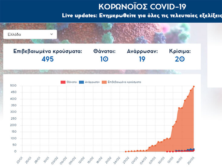 Live updates και όλες οι τελευταίες εξελίξεις στο νέο site για τον κορωνοϊό της Athens Voice