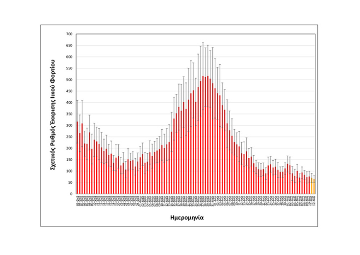 Κορωνοϊός – Θεσσαλονίκη: Οι μετρήσεις στα λύματα