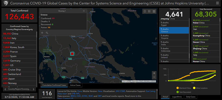 Η Ελλάδα μπήκε στην παγκόσμια λίστα των νεκρών από κορωνοϊό