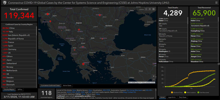 Αυξάνονται τα κρούσματα κορωνοϊού στα Βαλκάνια - Μεγαλώνουν οι κουκίδες στον χάρτη