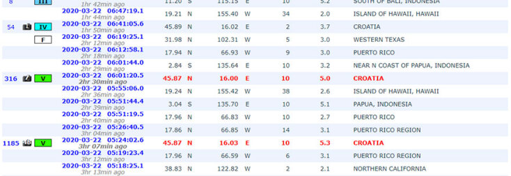 Ισχυρός σεισμός στην Κροατία: Με κόκκινο χρώμα οι δύο ισχυρές δονήσεις που ξύπνησαν τους κατοίκους στην πρωτεύουσα Ζάγκρεμπ