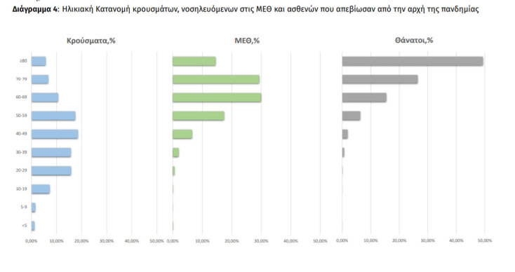 Νέο αρνητικό ρεκόρ οι 630 διασωληνωμένοι με κορωνοϊό στις ΜΕΘ - Πίνακας του ΕΟΔΥ | 17.03.2021