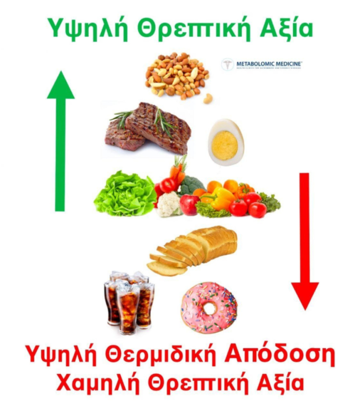 Κρυμμένη πείνα