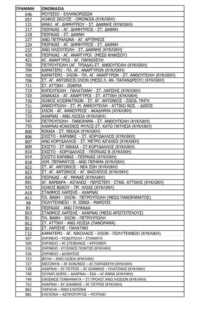 Αποσύρονται λεωφορεία και τρόλει λόγω ολισθηρότητας οδοστρώματος -Δείτε τα δρομολόγια 