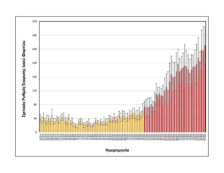Ομάδα Επιδημιολογίας Λυμάτων του ΑΠΘ