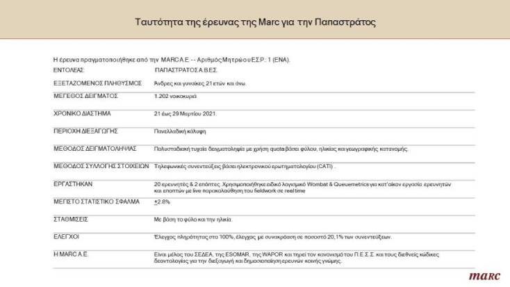 Πανελλαδική έρευνα: «Πανδημία, Lockdown και Κάπνισμα - Συνήθειες και Κοινωνικές Τάσεις»