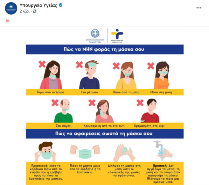 Σχεδιάγραμμα και εικόνες στις νέες οδηγίες του ΕΟΔΥ για το πώς γίνεται η σωστή χρήση της μάσκας για τον κορωνοϊό
