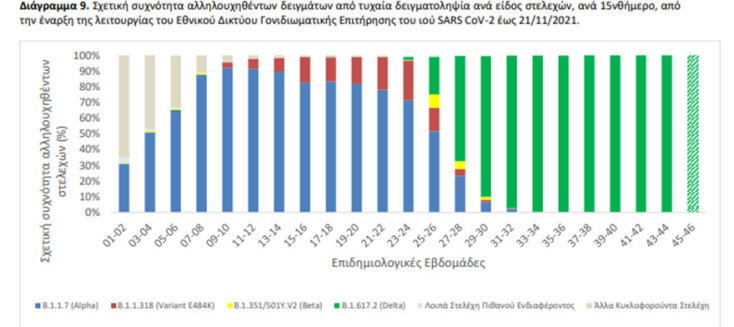 Μεταλλάξεις κορωνοϊού