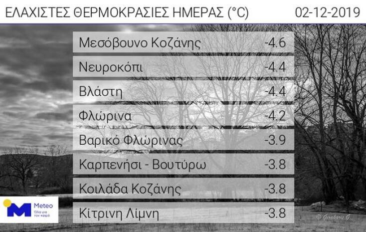 meteo-thermokrasies-0