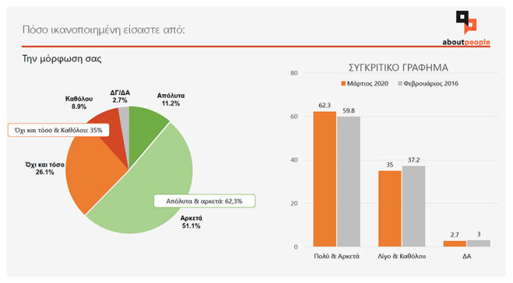 Έρευνα aboutpeople: Πόσο ευτυχισμένες είναι οι Ελληνίδες;