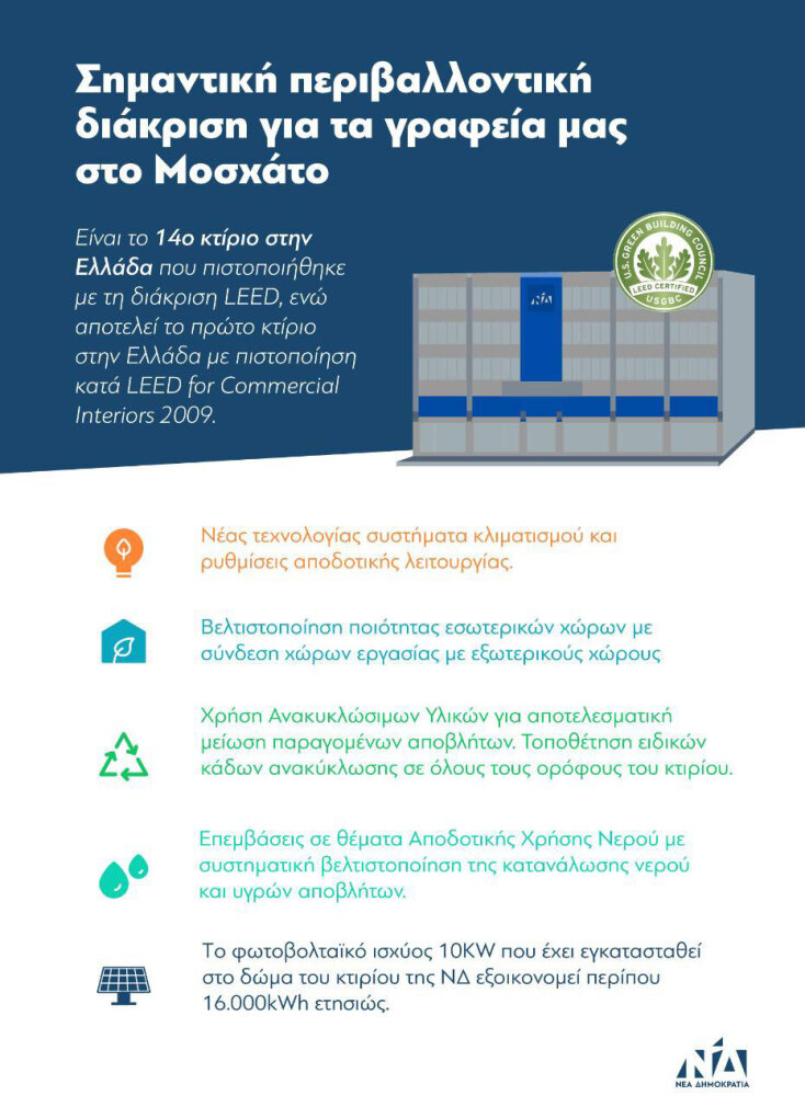 nd-infographic-leed