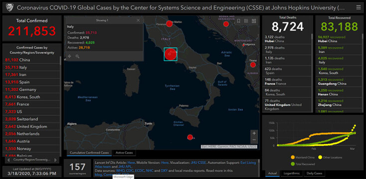 Στην Ιταλία το τελευταίο 24ωρο πέθαναν 475 ασθενείς με κορωνοϊό