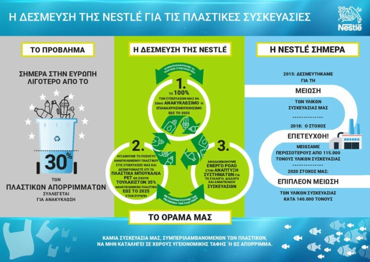 nestle_infographic_2-page-001.jpg
