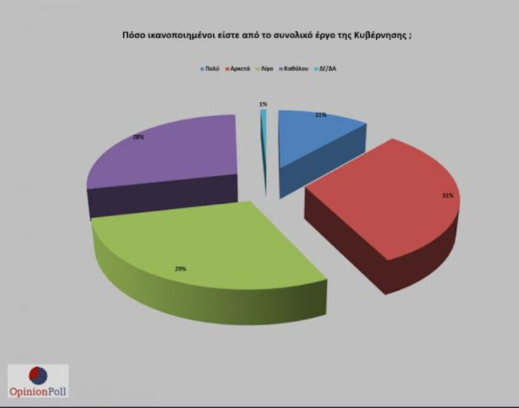 opinio-poll-kyriakos-mitsotakis.jpg