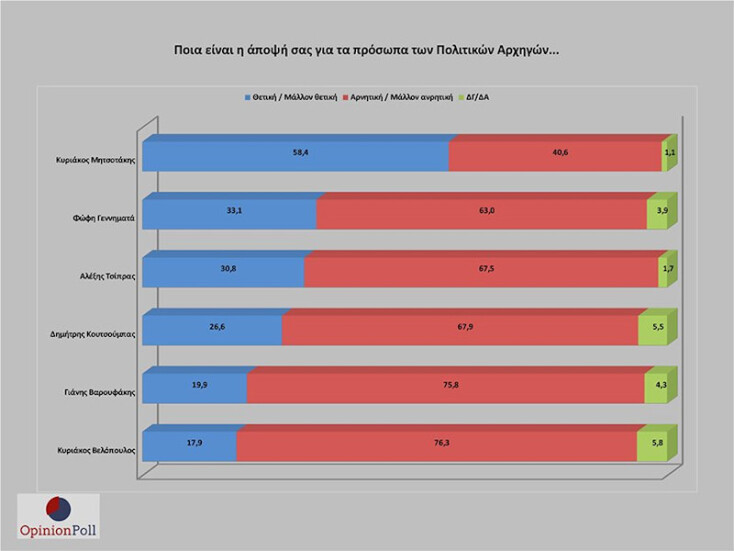 opinion-poll-mitsotakis.jpg