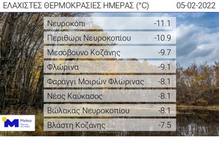 Πίνακας του meteo με τις περιοχές που είχαν τις χαμηλότερες θερμοκρασίες σήμερα Σάββατο (05.02)