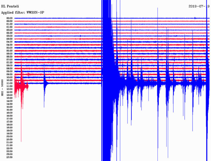 Ο σεισμός όπως καταγράφηκε από σεισμογράφο του Γεωδυναμικού Ινστιτούτου στην Πεντέλη