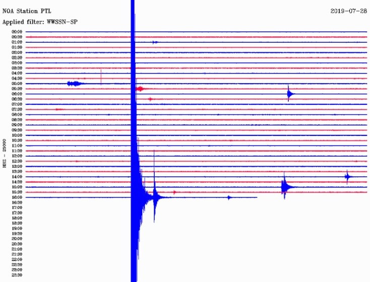 Η σεισμική δόνηση στην Αττική όπως την κατέγραψε ο σεισμογράφος στην Πεντέλη