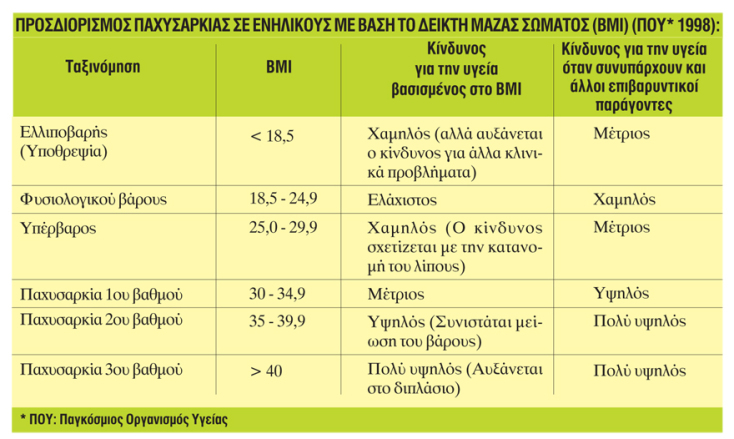 μάθε το σώμα σου